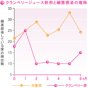 私のおしっこ、にごってる？